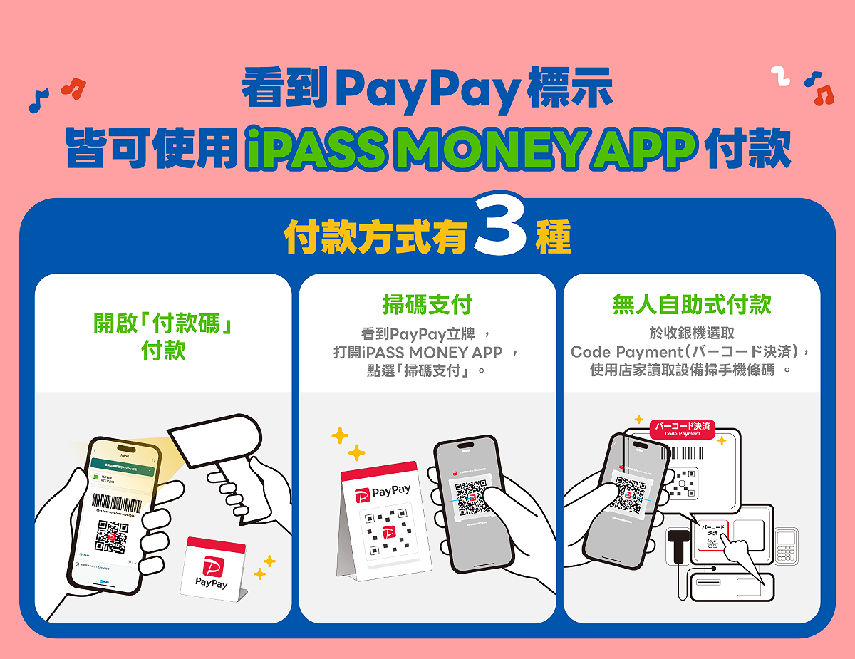 只要看到有「PayPay」標記的商店，無論是出示「付款碼」、使用「掃碼支付」，或於支援「PayPay」的無人自助結帳設備付款，都能快速完成消費。 圖：iPASS MONEY／提供