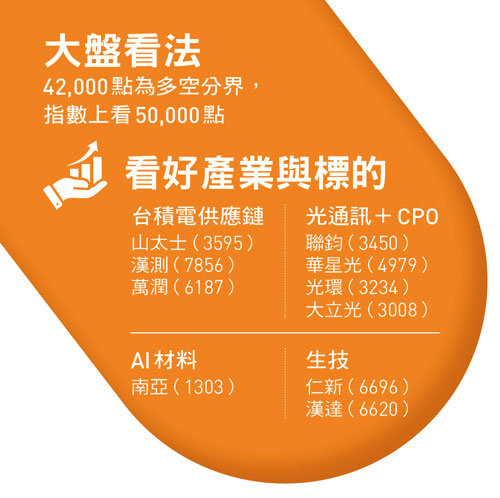 圖：今周刊 / 提供