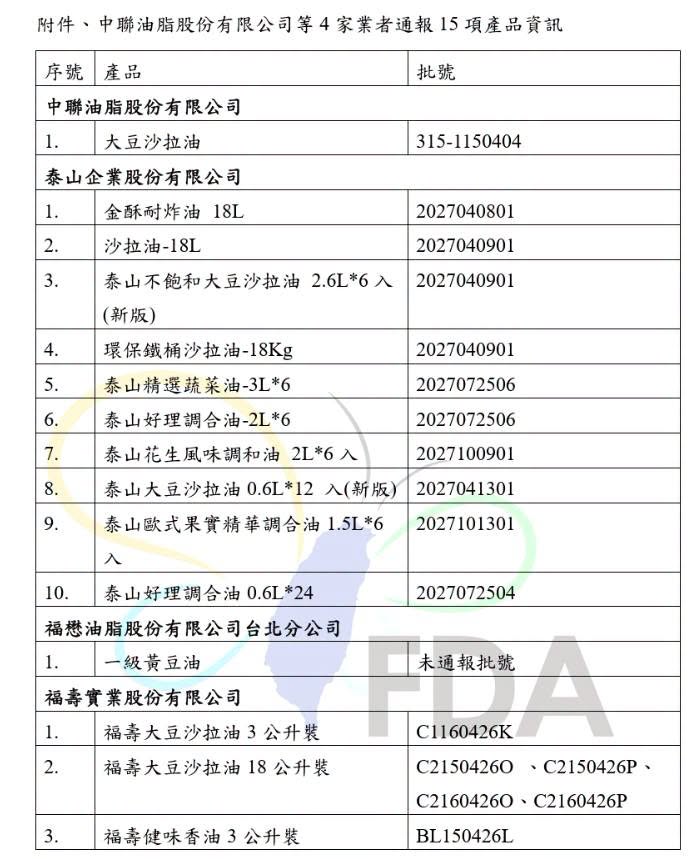 中聯油脂大豆沙拉油「苯駢芘」超標，泰山、福壽及福懋公司共15品項產品全數下架。 圖：翻攝自食藥署
