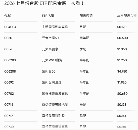 如圖標題 圖: 《CMoney》ETF存股計畫APP (資料來源) Gemini/製圖