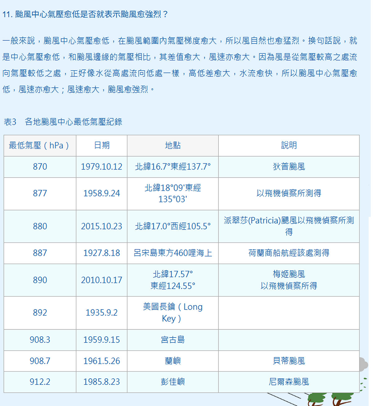 在一些中尺度預報模式模擬中，巴威颱風峰值的強度可能顯著更高，中心氣壓可以降至883豪巴(百帕)，台灣歷史上，偵測中心氣壓低於883毫巴(百帕)的颱風，僅有1979年的狄普颱風，其中心氣壓達870百帕。 圖：翻攝自氣象署