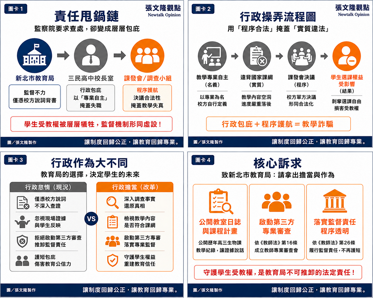 本系列圖卡揭露主管機關如何透過文字遊戲迴避行政責任，使教學監督流於形式；唯有落實第三方公正審議，方能終結教育行政的黑箱護短。 圖／張文隆製作