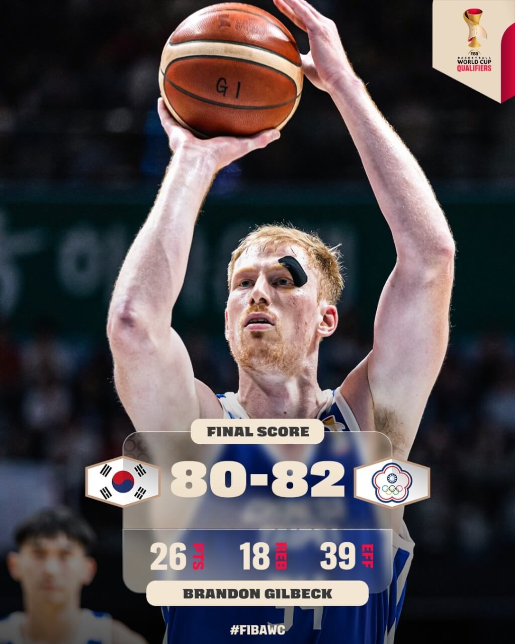 高柏鎧3日在世界盃男籃亞洲區資格賽全場貢獻26分、18籃板，助台灣以82比80逆轉擊敗韓國。（圖取自x.com/FIBAWC）