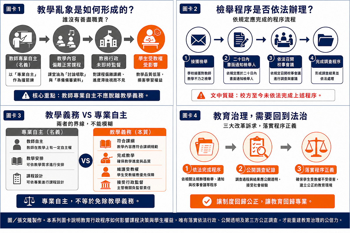 本系列圖卡說明教育行政程序如何影響課程決策與學生權益，唯有落實依法行政、公開透明及第三方公正調查，才能重建教育治理的公信力。 圖／張文隆製作