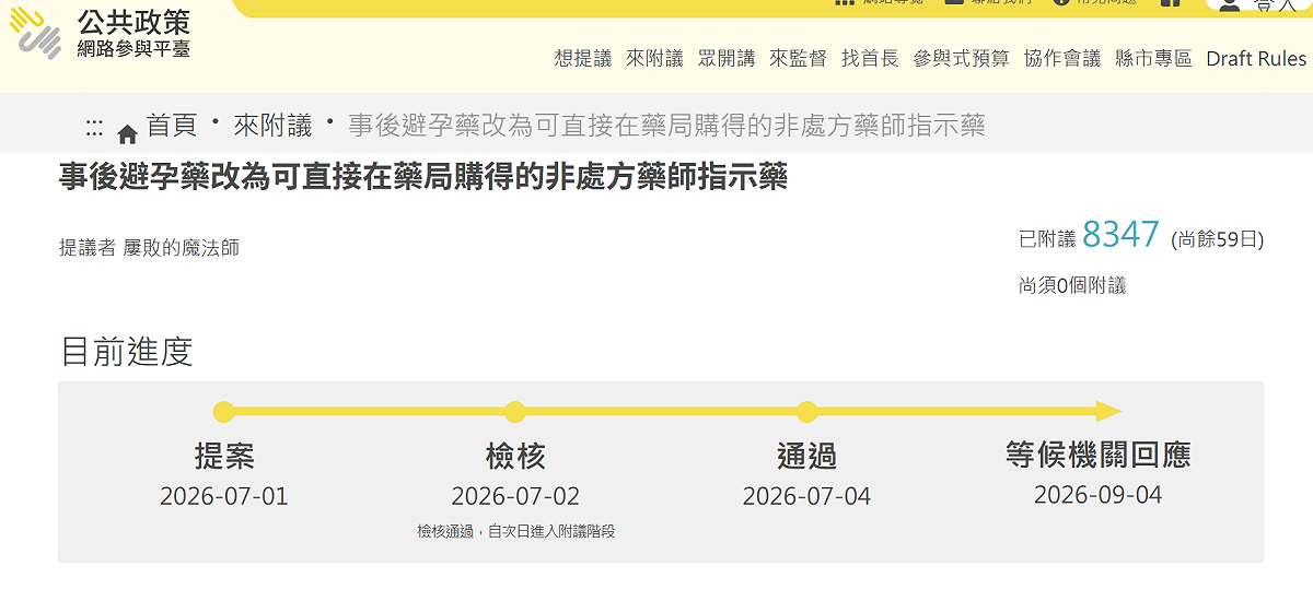 民眾提案事後避孕藥改為可直接在藥局購得的非處方藥師指示藥，2天逾8000人附議成案。 圖：翻攝自公共政策網路參與平台