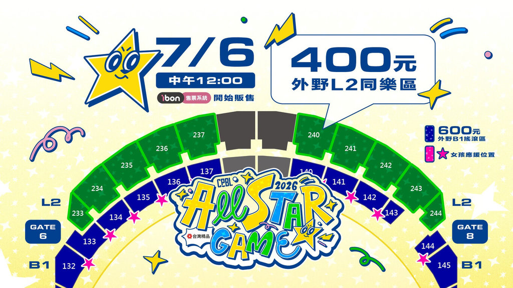 中華職棒明星賽18、19日將在台北大巨蛋舉行，中職5日宣布加開外野上層座位，兩場合計8000張門票，6日中午12時開賣。（中華職棒提供）中央社記者謝靜雯傳真　115年7月5日