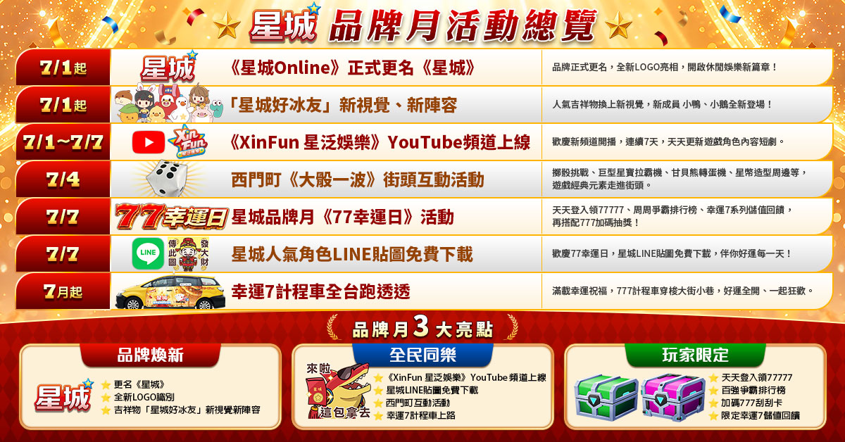 《星城》品牌月活動不斷，透過線上與線下的深度連結，帶給玩家更有參與感的娛樂體驗。 圖：網銀國際／提供