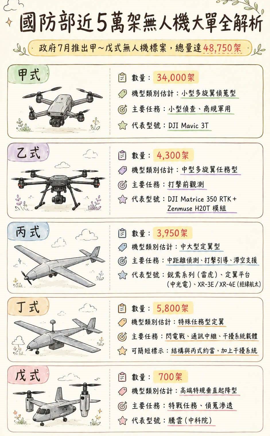 如圖小標 圖: 萬寶投顧研究部臉書