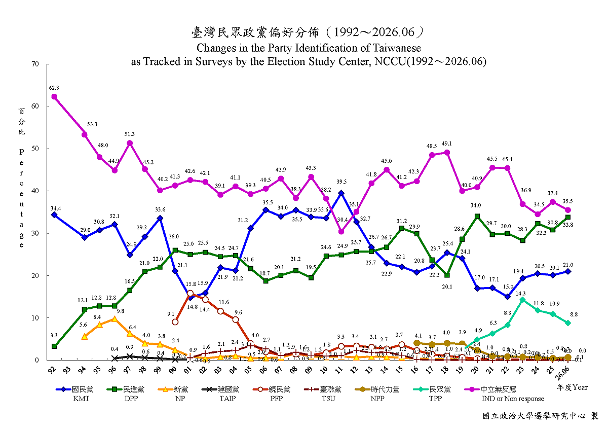 林濁水：民眾黨異於藍綠的群眾基礎、正被自己劇烈撼動