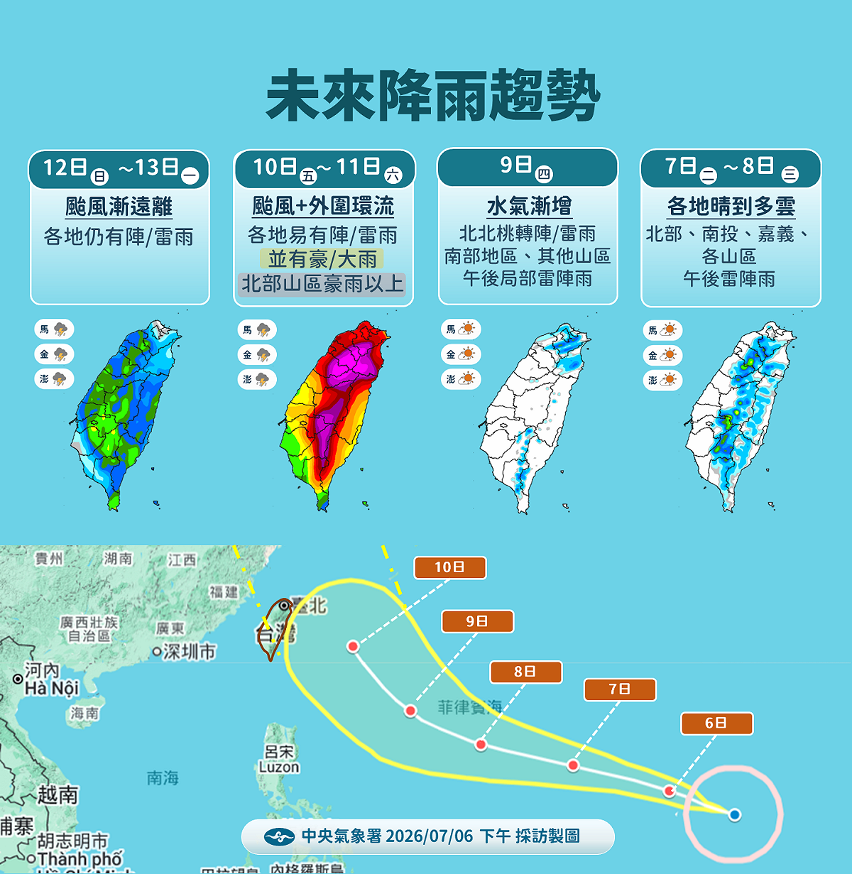 隨著9日起逐漸北轉，10、11日最靠近台灣，強度會稍微減弱，登陸機率低，但因環流大，對台天氣影響劇烈。 圖：取自氣象署