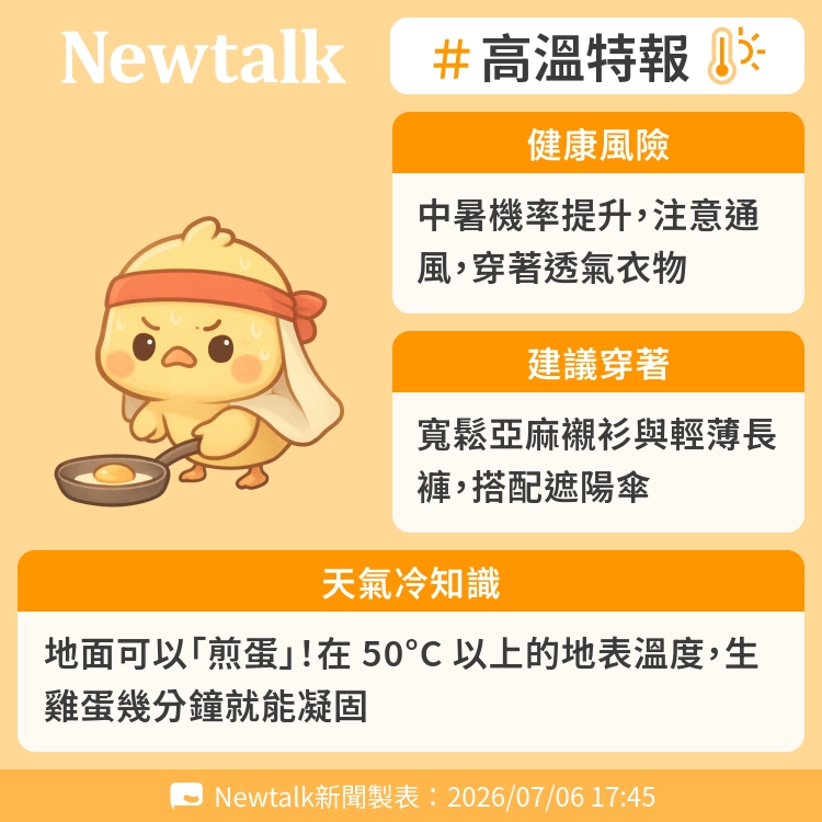 地面可以「煎蛋」！在 50°C 以上的地表溫度，生雞蛋幾分鐘就能凝固 圖：Newtalk製表