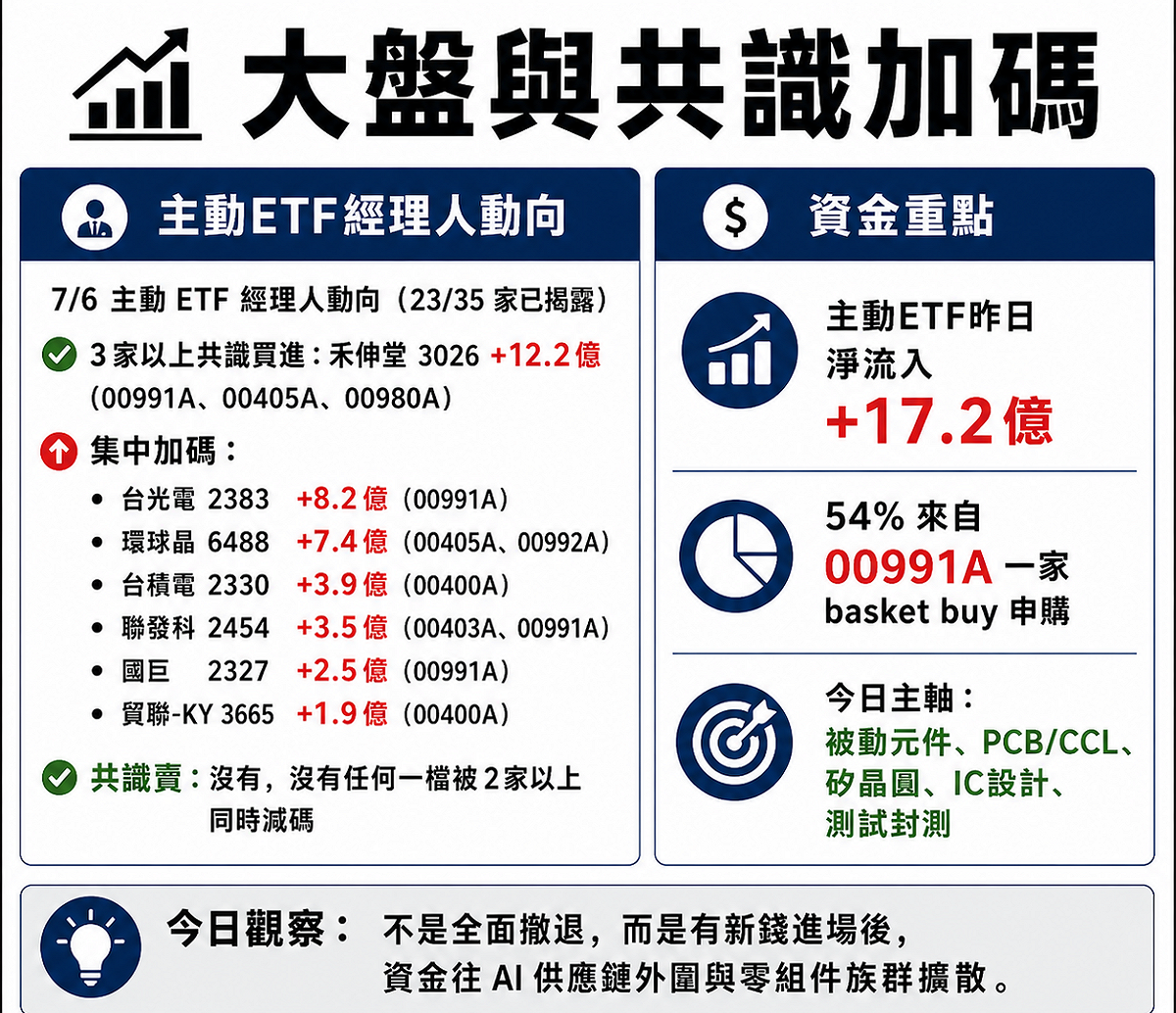 如圖小標 圖: 波波流 投機指揮所粉專 (內容) Chatgpt/製圖