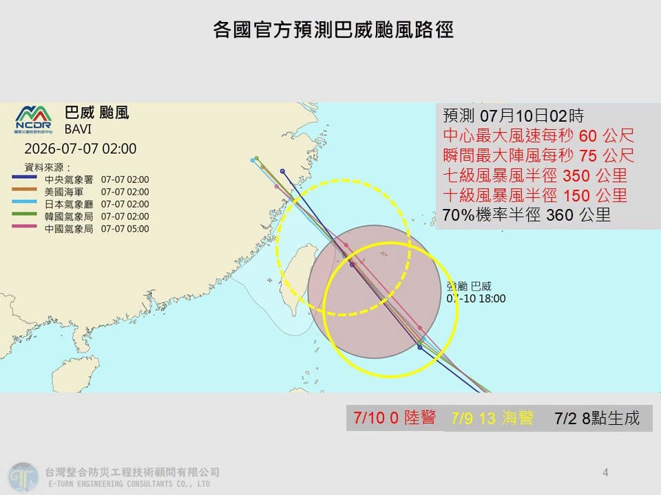 賈新興預測07月10日02時中心最大風速每秒60公尺、瞬間最大陣風每秒75公尺，海警陸警發布機率高。 圖：翻攝自賈新興臉書