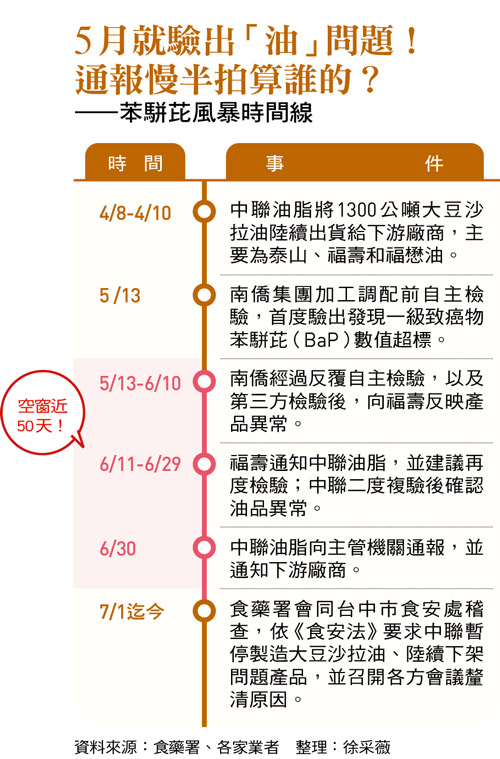 圖：今周刊 提供