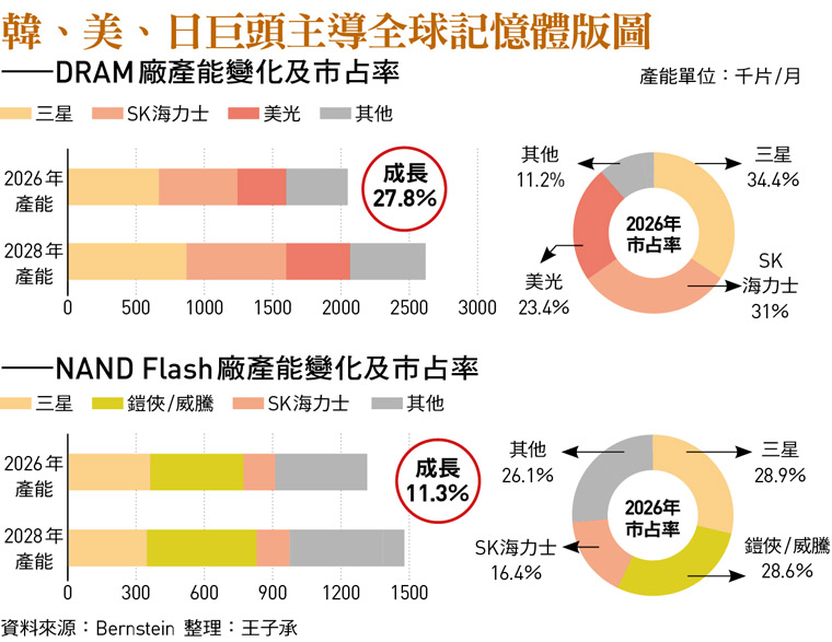 圖：今周刊 提供