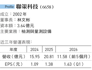 圖：今周刊 提供