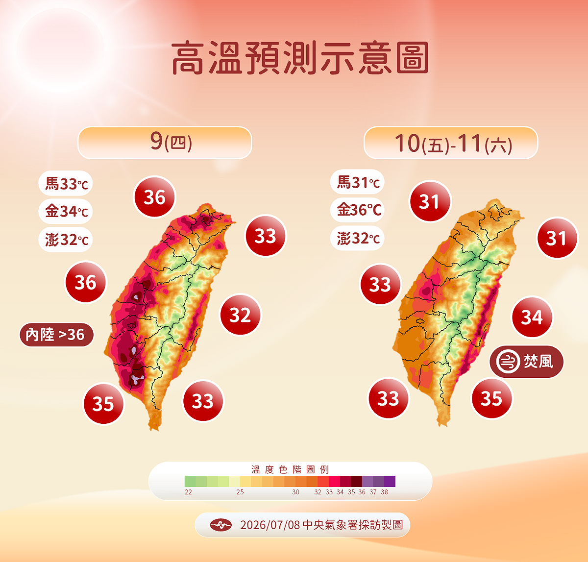 氣象署說明，週四(9日)各地普遍炎熱，北部及外島金門高溫可達36度，中南部內陸地區更恐出現超過36度的極端高溫。 圖：氣象署／提供