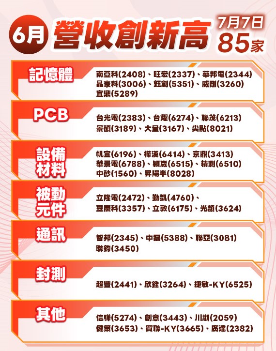 如圖小標 圖: 分析師劉育綸/提供