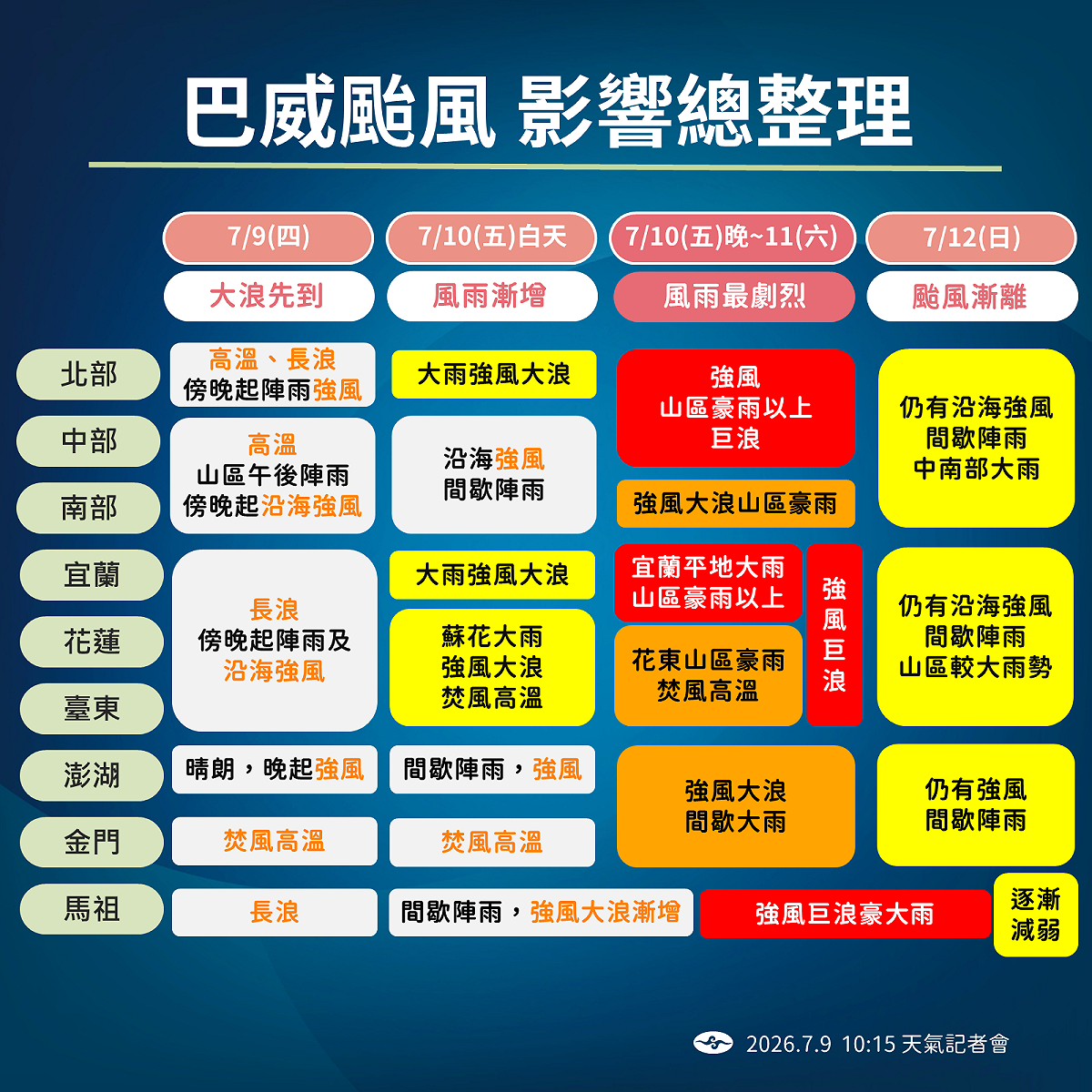 中央氣象署發布巴威最新風雨時程總整理。 圖：中央氣象署／提供