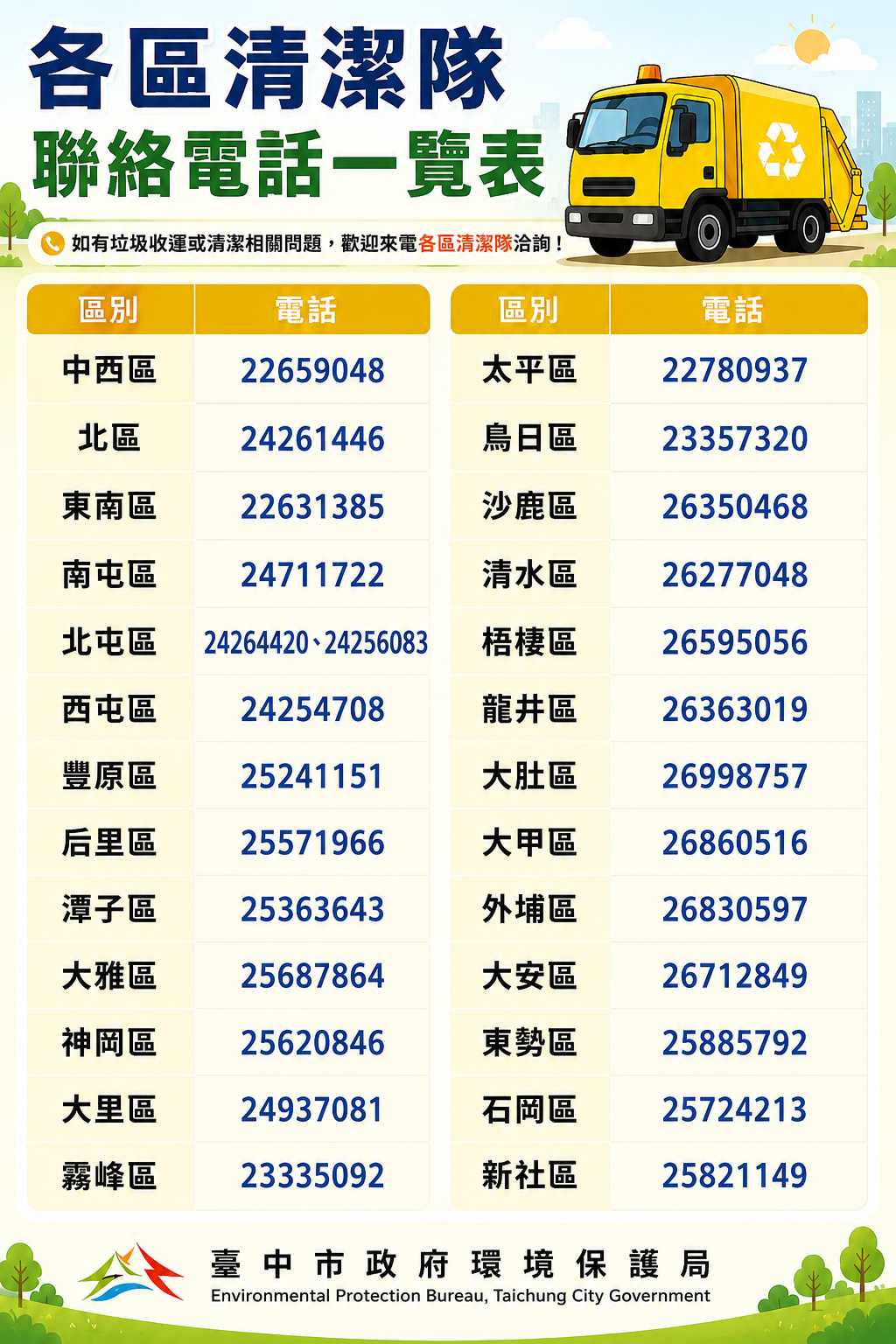 台中市各區清潔隊聯絡電話。 圖：台中市政府/提供