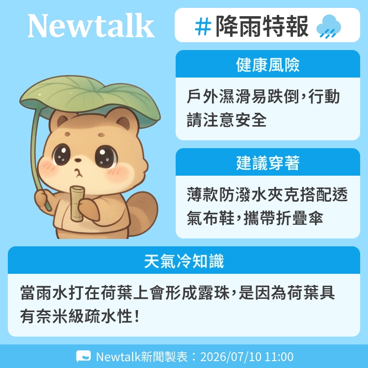 當雨水打在荷葉上會形成露珠，是因為荷葉具有奈米級疏水性！ 圖：Newtalk製表