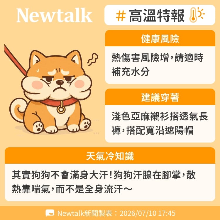 其實狗狗不會滿身大汗！狗狗汗腺在腳掌，散熱靠喘氣，而不是全身流汗～ 圖：Newtalk製表