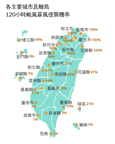 預估中颱巴威將於明(11)晨觸陸，由於路徑北修，因此暴風圈接近台灣過程中也會稍微縮小，可能不會全台籠罩，但南投以北侵襲機率皆超過6成。 圖：取自氣象署