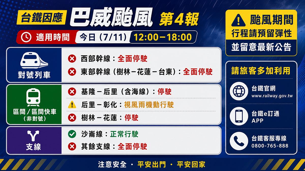 台鐵「12至18時」營運異動 圖/ChatGPT製圖