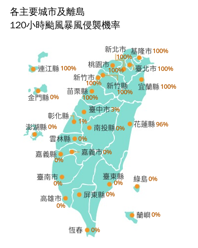 氣象署下午更新的「120小時颱風暴風侵襲機率」，全台呈現「一刀切」的情況，苗栗以北及連江縣約10個縣市，均有近100％的機率受到影響。 圖：取自氣象署