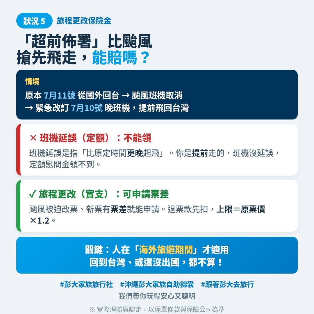 航班被取消並提前一天飛回台灣，一般認知這樣應該不能理賠，但結果不完全正確，關鍵在於申請的是「班機延誤」還是「旅程更改」，這兩個用法跟時機點完全不一樣。 圖：取自《跟著彭大去旅行》臉書