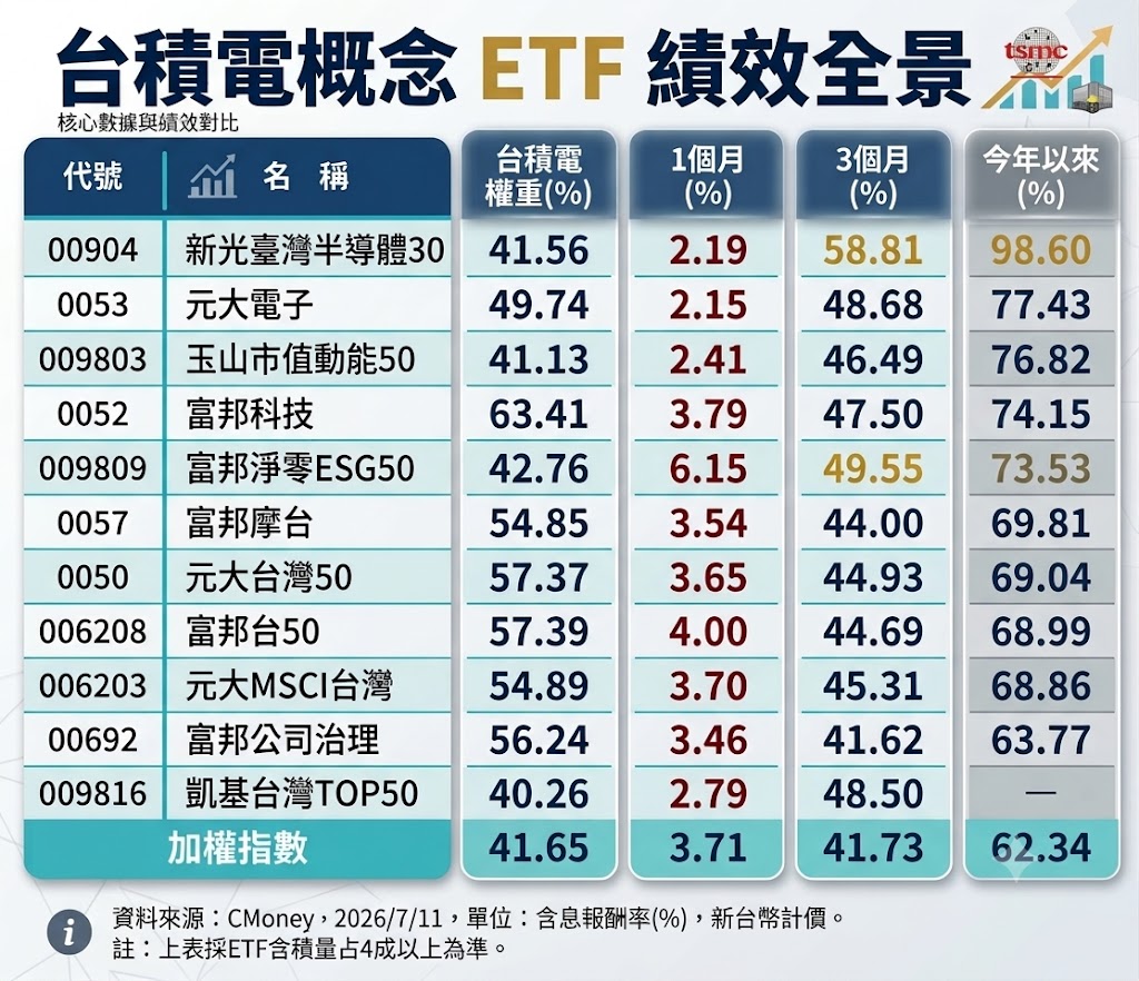 如圖小標 圖: CMoney (資料來源) Chatgpt/製圖