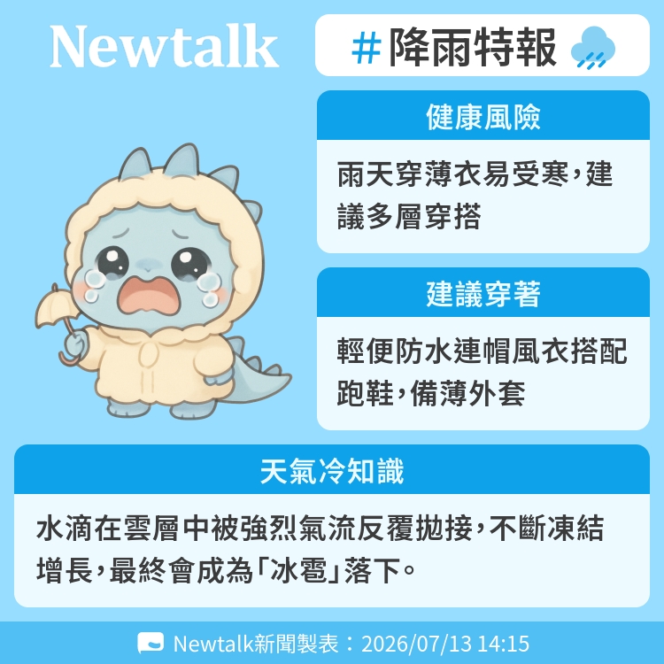 水滴在雲層中被強烈氣流反覆拋接，不斷凍結增長，最終會成為「冰雹」落下。 圖：Newtalk製表