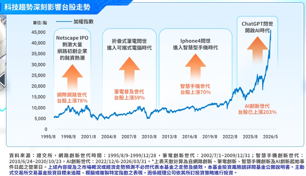 募集僅5天！永豐00410A聚焦台灣最強AI 特色一次看
