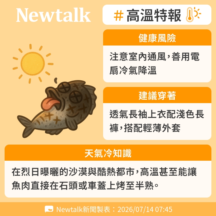 在烈日曝曬的沙漠與酷熱都市，高溫甚至能讓魚肉直接在石頭或車蓋上烤至半熟。 圖：Newtalk製表
