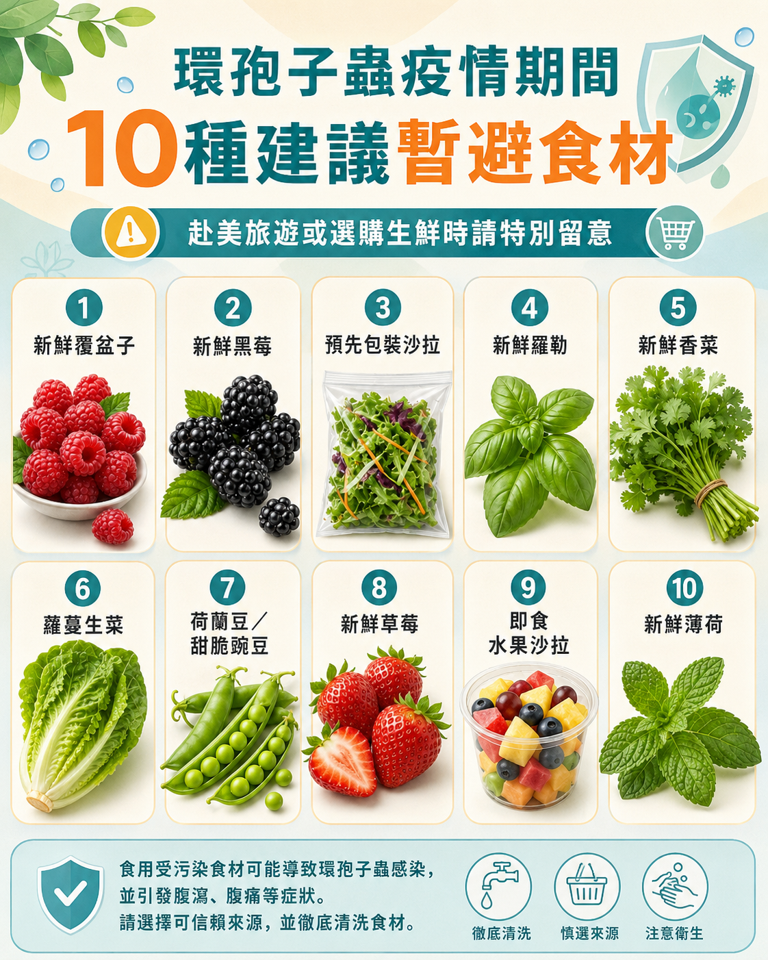 美國健康粉專列出覆盆莓、黑莓、沙拉、生菜及香草等10類高風險食材，提醒疫情期間應避免食用。 圖：ChatGPT 　AI生成 / 曾郡秋 製