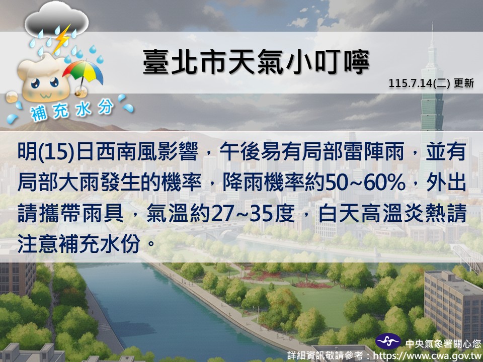 氣象署提醒，今(15)日白天高溫炎熱午後則易有局部雷陣雨。 圖：翻攝自氣象署官網