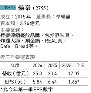 圖：今周刊 提供