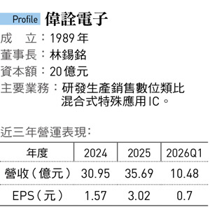 圖：今周刊 提供