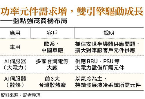 圖：今周刊 提供