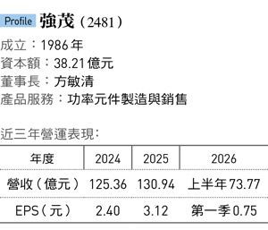 圖：今周刊 提供