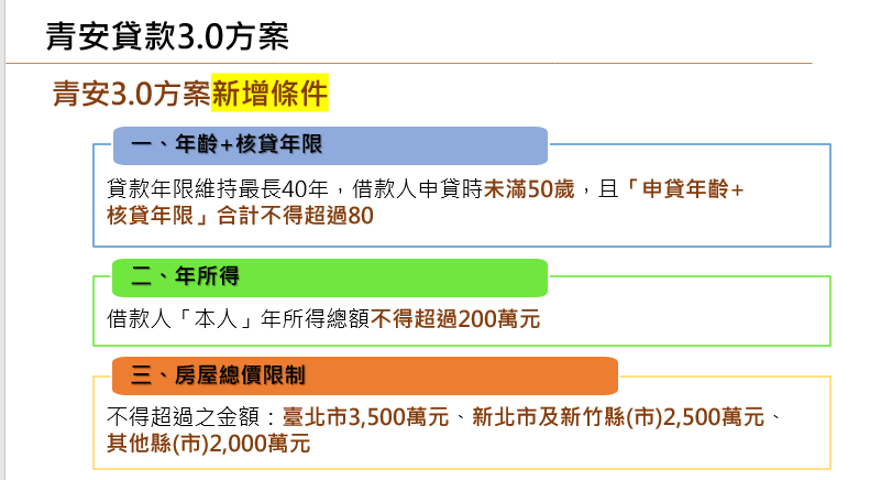 青安3.0方案新增條件。 圖：擷自財政部報告