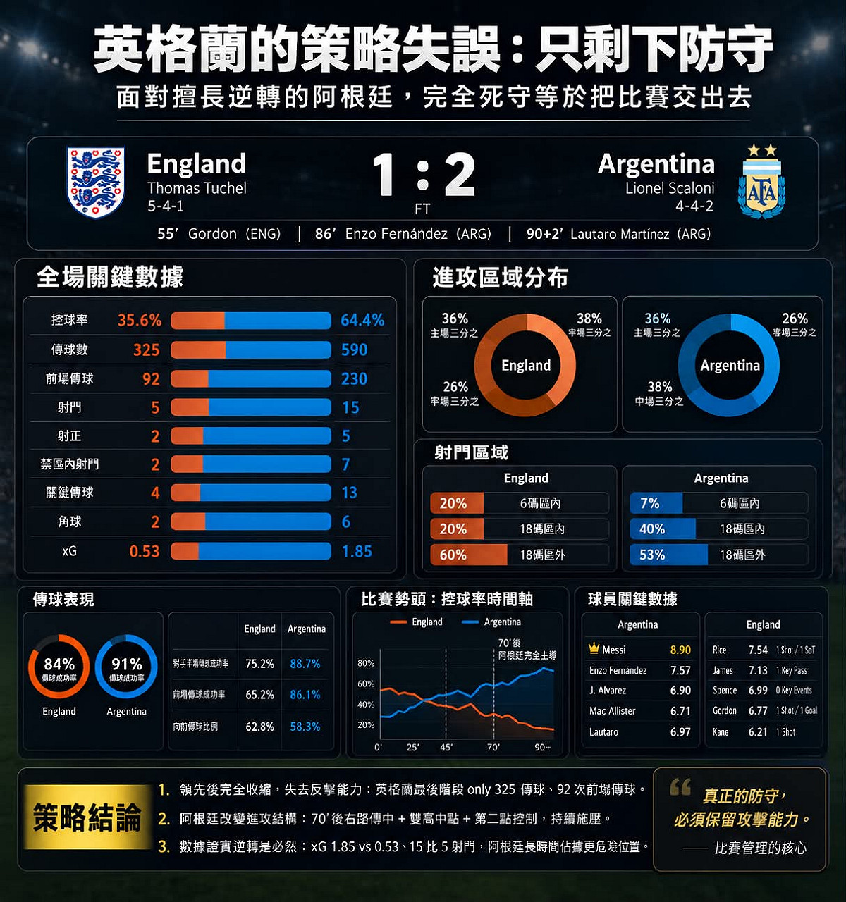 圖：翻攝自＠garrincha_77 Threads