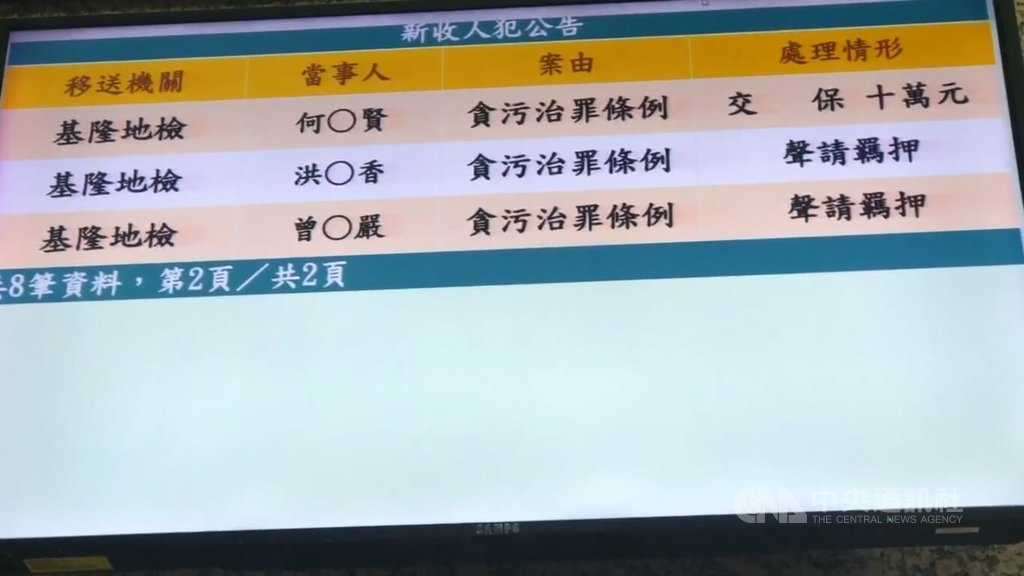 國民黨籍基隆市議員曾紀嚴涉嫌勾結公司負責人何姓男子，利用議員建議款，指定公共工程由何男承包，經檢察官複訊後，16日凌晨4時許，向基隆地方法院聲請羈押曾紀嚴等3人。中央社記者王朝鈺攝 115年7月16日