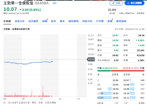 00408A憑什麼沒破發？關鍵持股、最新建倉大公開！