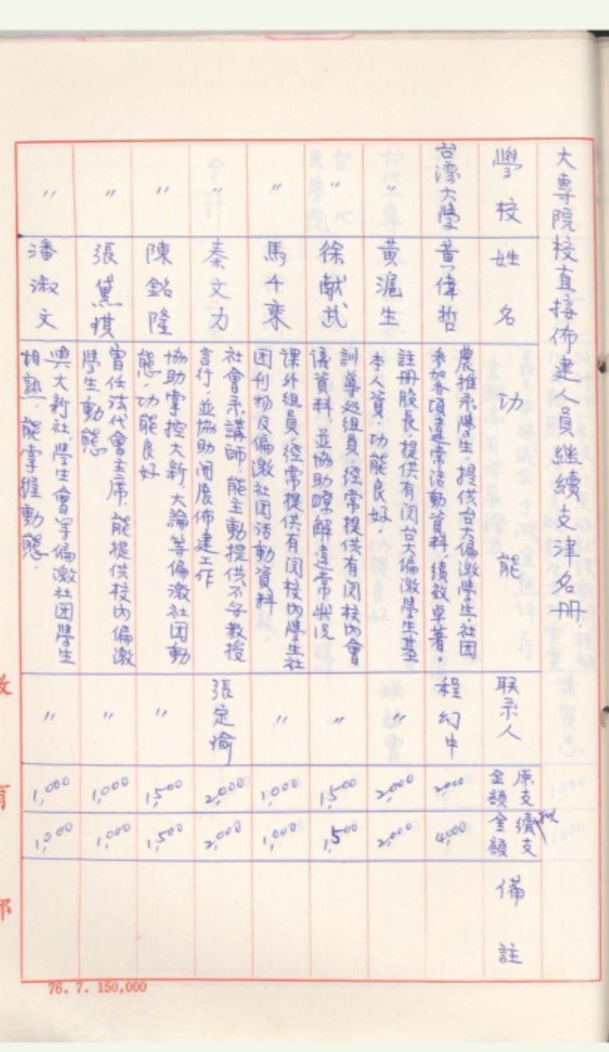 沈榮欽公布歷史文件，指稱林奕華和黃偉哲在學生時期曾擔任國民黨威權時期的「抓耙子」。 圖：翻攝沈榮欽臉書