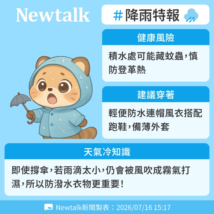 即使撐傘，若雨滴太小，仍會被風吹成霧氣打濕，所以防潑水衣物更重要！ 圖：Newtalk製表