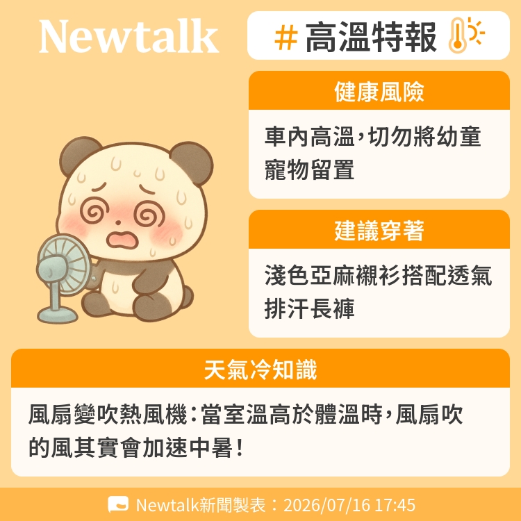 風扇變吹熱風機：當室溫高於體溫時，風扇吹的風其實會加速中暑！ 圖：Newtalk製表