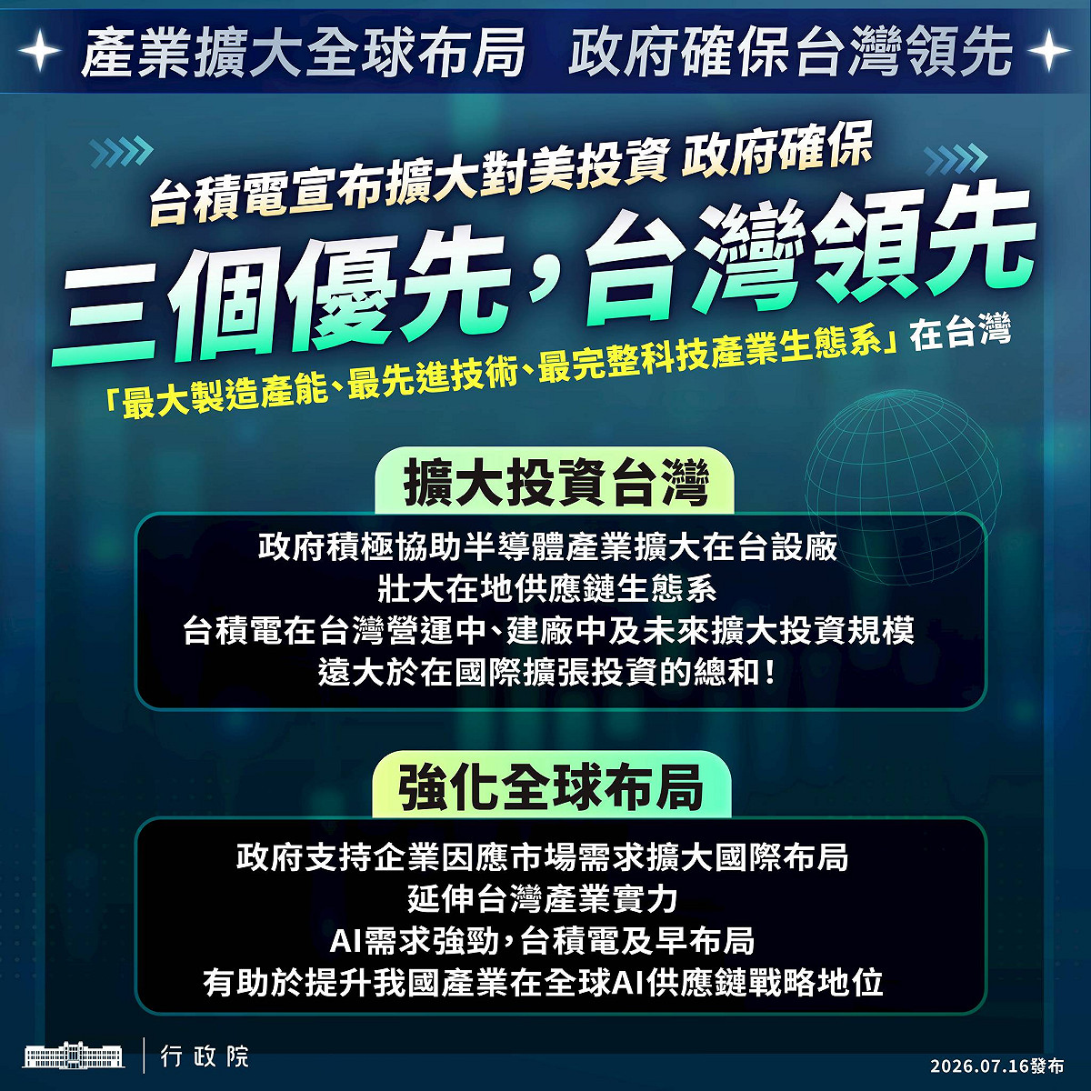 針對台積電今（16）日宣布擴大對美投資1000億，行政院表示，政府將全力協助台積電在台擴廠，並持續落實「確保三個優先、維持台灣領先」的政策方向。 圖：行政院提供