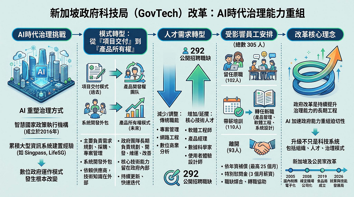 人工智慧快速發展，不僅改變企業的經營模式，也正在重塑政府治理方式。 圖：童振源提供