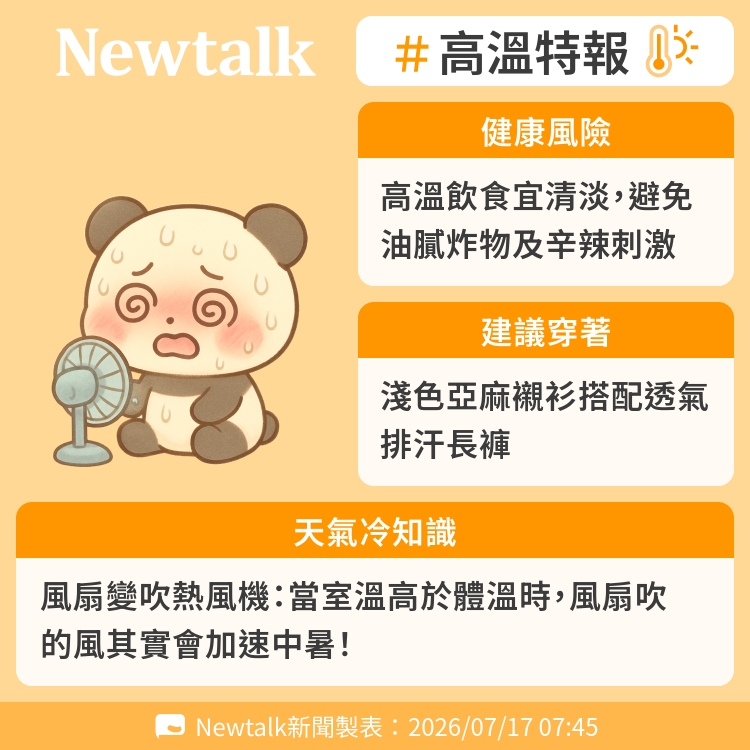 風扇變吹熱風機：當室溫高於體溫時，風扇吹的風其實會加速中暑！ 圖：Newtalk製表